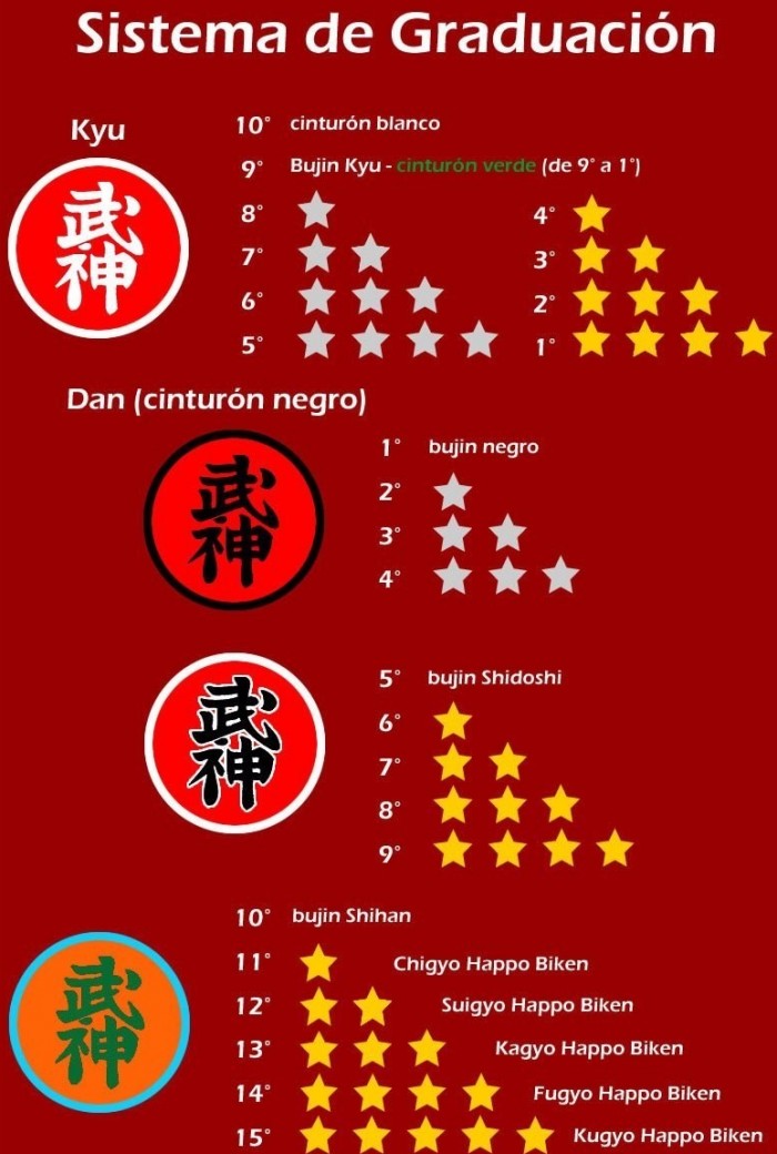 Sistema de graduación Bujinkan Dōjō